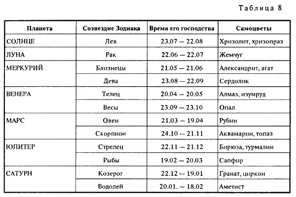 Конечно на самом деле таких таблиц множество Здесь же собраны те из них - фото 25