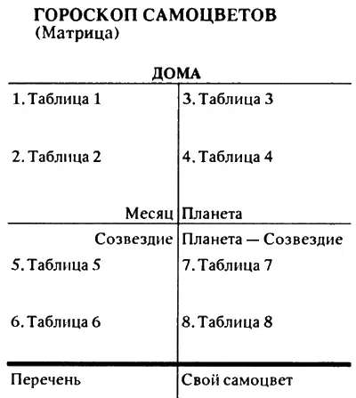 Обратите внимание на то что в таблице 6 последняя графа содержит сведения о - фото 26