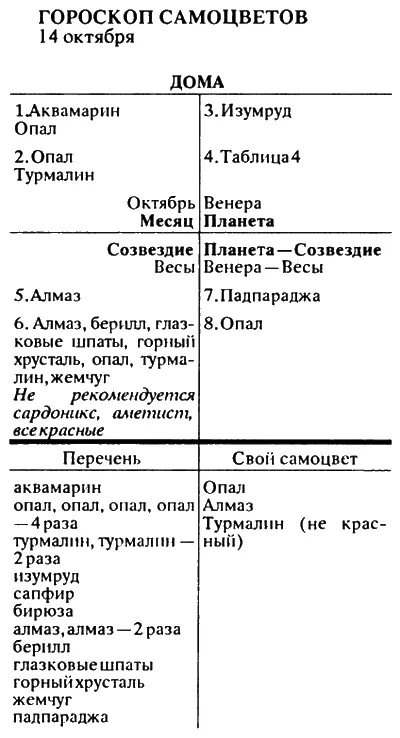 Мною составлены гороскопы самоцветов на все дни года Считаю необходимым - фото 27