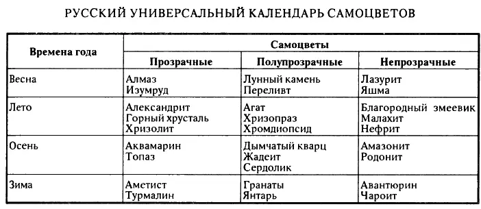 Таков календарь камней России работа над которым заняла без малого пять лет - фото 28