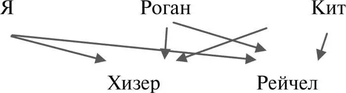 Вошел Абнести Несмотря на все твои фортели сказал он у Рогана и Кита - фото 1