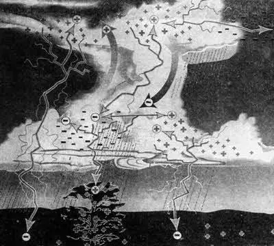 Рис 4 Распределение электрических зарядов в грозовом облаке　 Кстати - фото 9