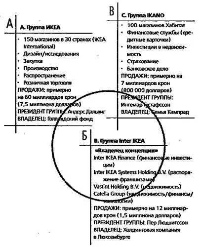 Собственный мир мальчиков IKANO Хранить завоеванное но искать новые - фото 24