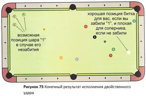 Как только вы освоитесь с идеями отыгрышей и оборонительной игры следующим - фото 72