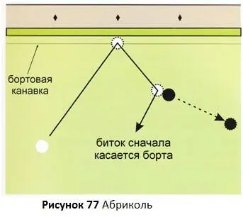 Когда биток отражается от борта перед контактом с прицельным шаром Рисунок - фото 74
