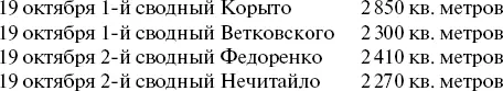 Само собой так случилось что ребята увлеклись сравнением результатов их - фото 1