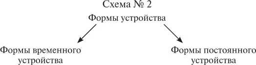 Пребывание ребенка оставшегося без попечения родителей в одной из специальных - фото 2