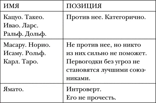 На ее стороне в ее лагере был только один человек Брат Адель сидел в - фото 1