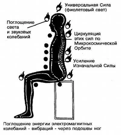 Рис 212 Микроскопическая Орбита Было установлено что эти центры связаны - фото 12