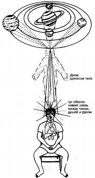 Рис 214Ф изическое здоровье основа для духовной работы Это не означает - фото 14