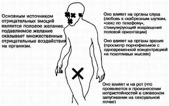 Рис 320 Половая энергия если она подавляется или получает клеймо - фото 20
