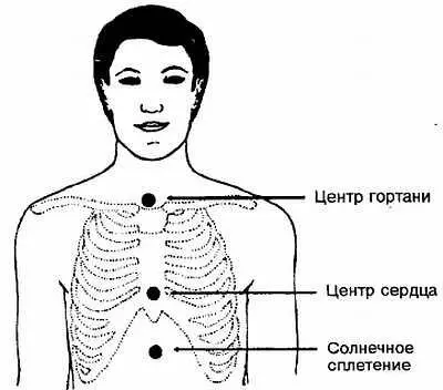 Рис 559 Центр сердца Локализация Энергетический центр сердца расположен - фото 59