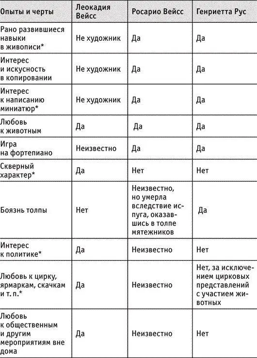 Пункты отмеченные звёздочкой были освещены в книге дОрса о жизни Гойи 1928 - фото 22
