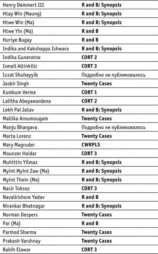 Библиография Almeder R 1992 Death and personal survival The evidence for - фото 25