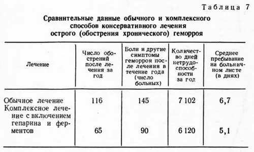 Количество обострений в первой группе больных за год было почти вдвое реже эти - фото 22