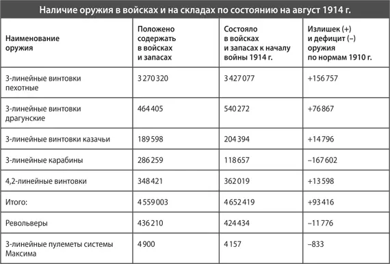 763 000 японских винтовок системы Арисака 300 000 трофейных австрийских - фото 1