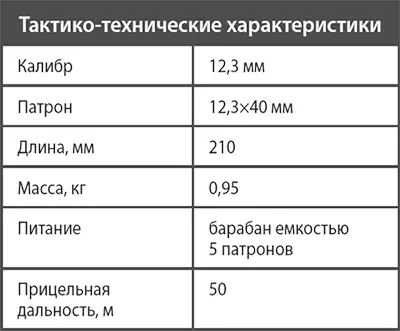 Глава 2 Пистолеты До середины XIX века на вооружении Русской армии состояли - фото 22