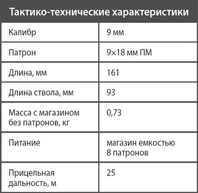 Пистолет ПММ12 10 января 1985 г произошло событие в возможность которого - фото 38