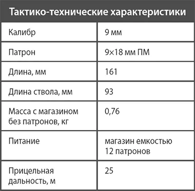 Пистолет ПММ Одной из особенностей вооруженных конфликтов 1980х гг стало - фото 40