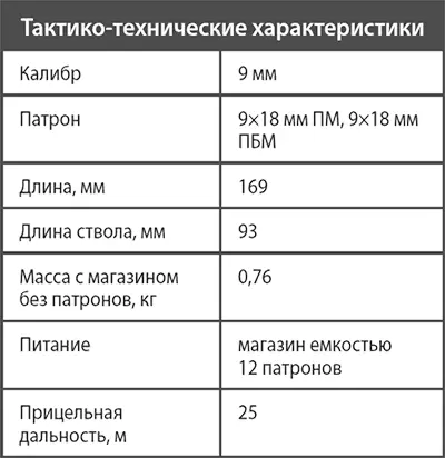 Пистолет ОЦ35 В начале 1990х гг одним из перспективных направлений - фото 42