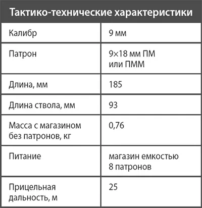 Пистолет ИЖ71 Криминализация российского общества в 1990х гг потребовала - фото 44