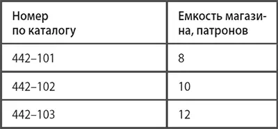 Выпускается также вариант пистолета под мощный патрон 919 мм Parabellum - фото 50