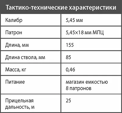 Пистолет МР441 Попытки Ижевского механического завода наладить поставки за - фото 60