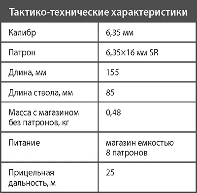 Пистолет Грязева и Шипунова ГШ18 В соответствии с постановлением - фото 62
