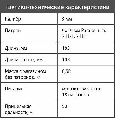 Пистолет П96 Пистолет П96 Тульского предприятия КБП является личным - фото 65
