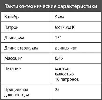 Пистолет Сердюкова СР1 ГюрзаВектор В начале 1990х гг предприятие - фото 67