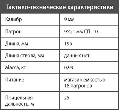 Пистолет Сердюкова СПС Одновременно с пистолетами В А Ярыгина ПЯ и В - фото 69