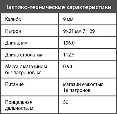 Пистолет МР435 Пистолет МР435 выпускается Ижевским механическим заводом - фото 72