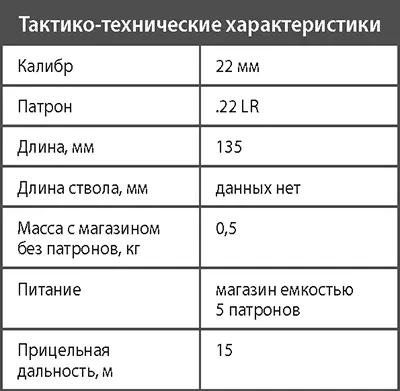 Пистолет Марго Малогабаритный самозарядный пистолет Марго выпускается - фото 74