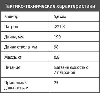 Пистолет Ярыгина ПЯМР443 21 марта 2003 г состоялось знаменательное для - фото 76