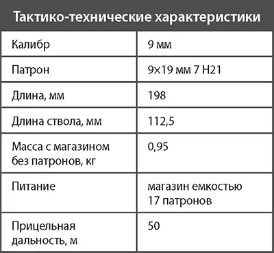 Пистолет МР444 Багира Опыт накопленный конструкторами Ижевского - фото 80