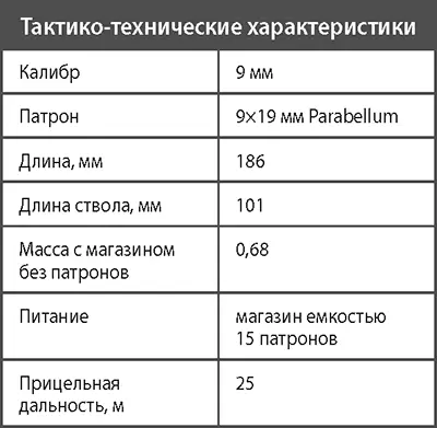 Пистолет МР445 Варяг На Ижевском механическом заводе ведутся работы по - фото 82