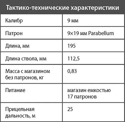 Пистолет МР451 Малогабаритный двуствольный пистолет МР451 разработан - фото 88