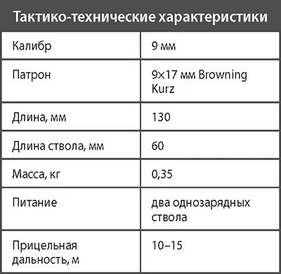 Пистолет ОЦ21 Малыш Компактный пистолет ОЦ21 разработан в 1994 г В - фото 90