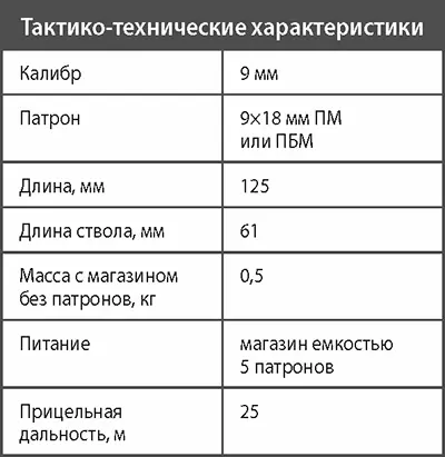 Пистолет ОЦ23 Дротик Пистолет ОЦ23 создан в соответствии с - фото 92