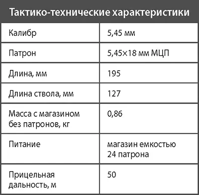 Пистолет ОЦ27 Бердыш Пистолет предназначен для вооружения оперативных - фото 94