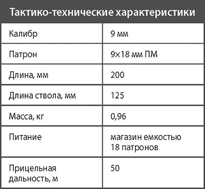 Пистолет ОЦ33 Пернач Пистолет предназначен для замены в войсках - фото 96