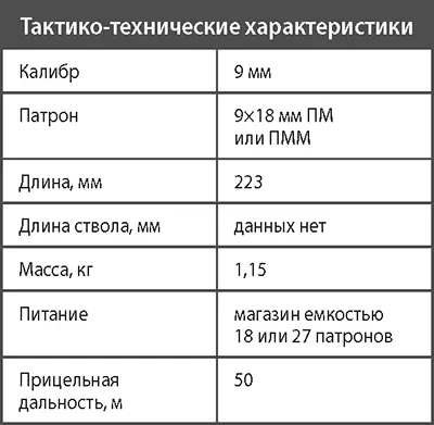 Пистолет ТП82 Инициатором создания пистолета ТП82 стал космонавт А А - фото 98