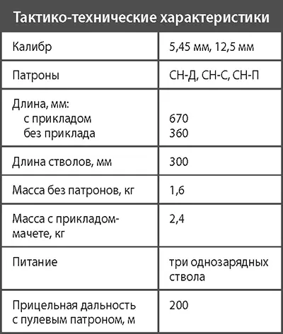 Глава 3 Пистолетыпулеметы Пистолетамипулеметами называют ручное - фото 101