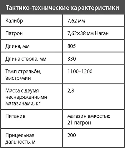 Пистолетпулемет системы Дегтярева ППД34 Непринятие на вооружение Красной - фото 103