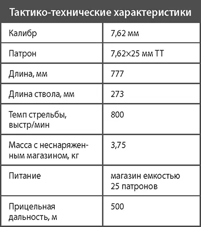 Пистолетпулемет системы Дегтярева ППД40 В стрелковых полках Красной армии - фото 106