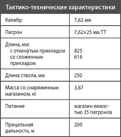 Пистолетпулемет АЕК918 Компактный пистолетпулемет АЕК918 разработан - фото 116