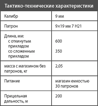 Пистолетпулемет АЕК918 Г Пистолетпулемет АЕК918 Г разработан - фото 118
