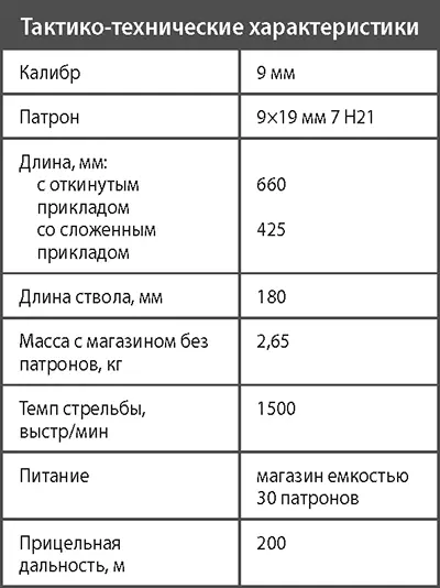 Пистолетпулемет АЕК919 К Каштан Опытноконструкторские работы - фото 120