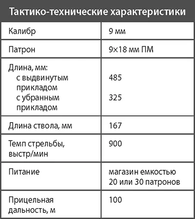 Пистолетпулемет ОЦ02 Кипарис Пистолетпулемет ОЦ02 Кипарис разработан - фото 122
