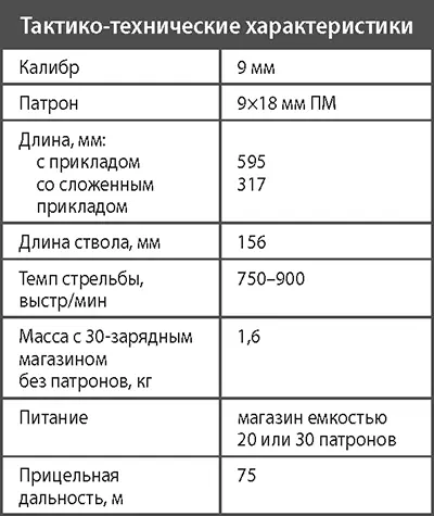 Пистолетпулемет ОЦ22 Бук Компактный пистолетпулемет ОЦ22 Бук - фото 124